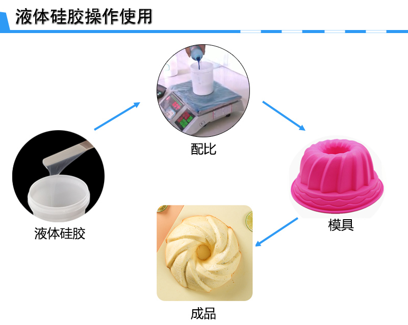 液體食品級硅膠操作