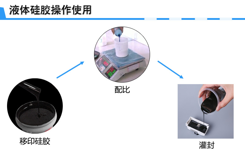 電子灌封膠操作