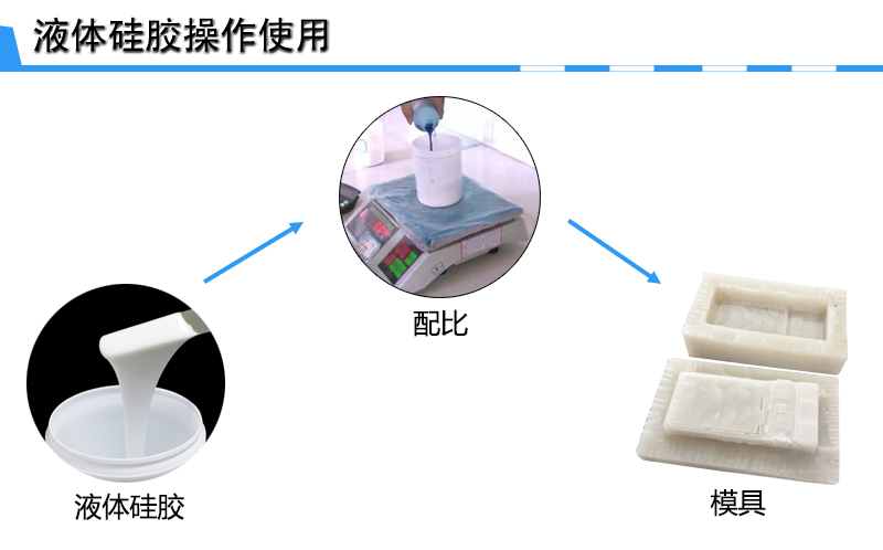 手板硅膠模具制作