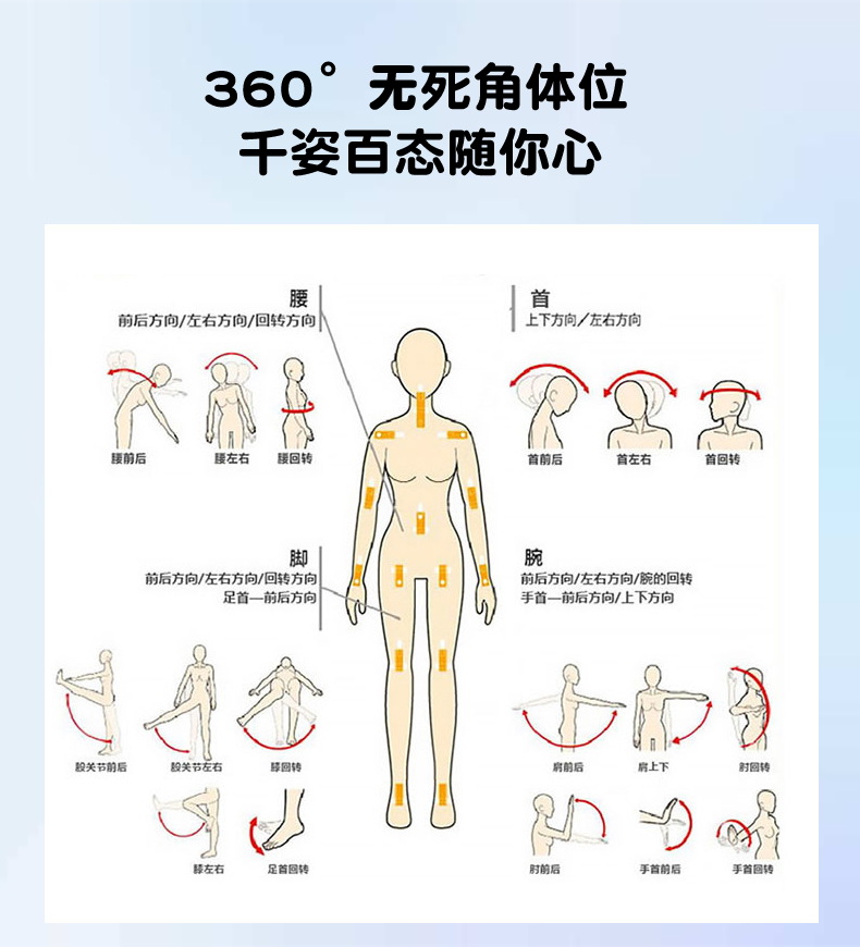 實體硅膠娃娃部件角度